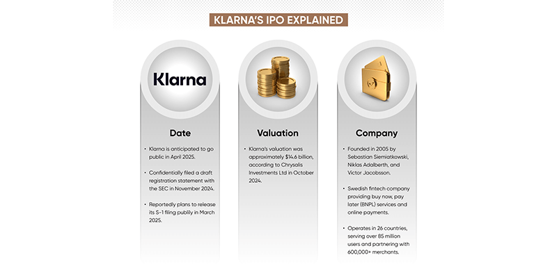 Klarna IPO valuation